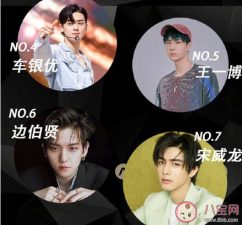 肖戰(zhàn)登2020亞太最帥面孔榜首是真的嗎 2020亞太最帥面孔內(nèi)地有誰 肖戰(zhàn)登2020亞太最帥面孔榜首是真的嗎 2020亞太最帥面孔內(nèi)地有誰