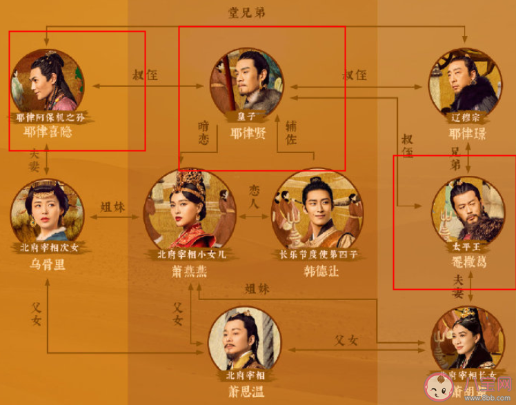 燕云臺(tái)太祖系三支是什么意思 太祖系三支分別指的是誰(shuí)