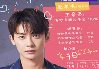 《你聽起來很甜》顧辰羽結(jié)局是什么 顧辰羽和夏小寧最后在一起了嗎