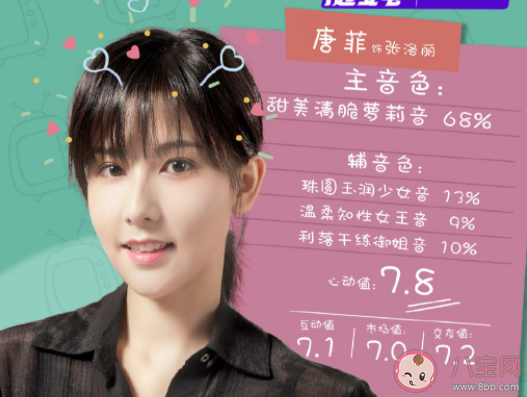 《你聽起來很甜》人物關(guān)系是怎樣的 《你聽起來很甜》角色演員表介紹