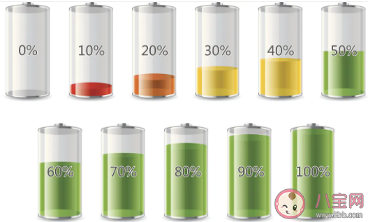 睡覺時手機75%電量會選擇充電嗎 睡前手機充電注意事項 睡覺時手機75%電量會選擇充電嗎 睡前手機充電注意事項