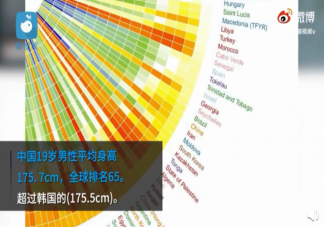 中國男女平均身高是多少 是什么原因造成了一代比一代人高