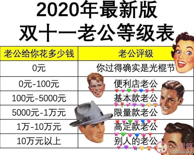 2020雙十一老公等級(jí)表 雙十一老公不同等級(jí)劃分