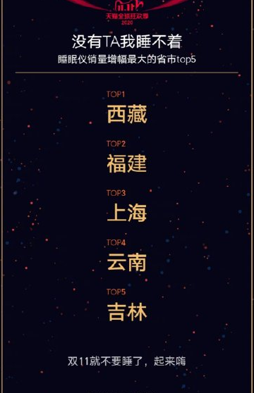 2020雙十一大數(shù)據(jù)榜單 雙11數(shù)據(jù)統(tǒng)計(jì)大全
