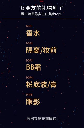 2020雙十一大數(shù)據(jù)榜單 雙11數(shù)據(jù)統(tǒng)計(jì)大全