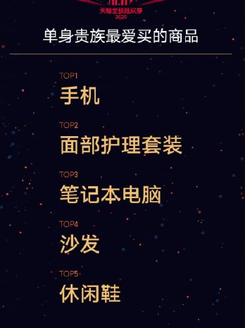 2020雙十一大數(shù)據(jù)榜單 雙11數(shù)據(jù)統(tǒng)計(jì)大全