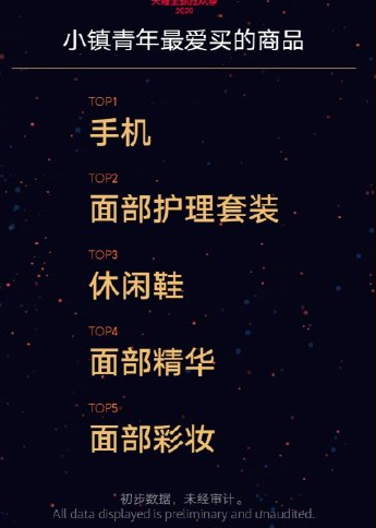 2020雙十一大數(shù)據(jù)榜單 雙11數(shù)據(jù)統(tǒng)計(jì)大全