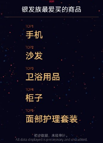 2020雙十一大數(shù)據(jù)榜單 雙11數(shù)據(jù)統(tǒng)計(jì)大全
