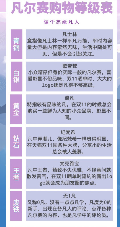 雙十一凡爾賽購物等級表 雙11的凡爾賽大師是怎樣的
