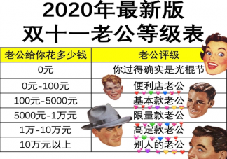 2020雙十一老公等級表 雙十一老公不同等級劃分