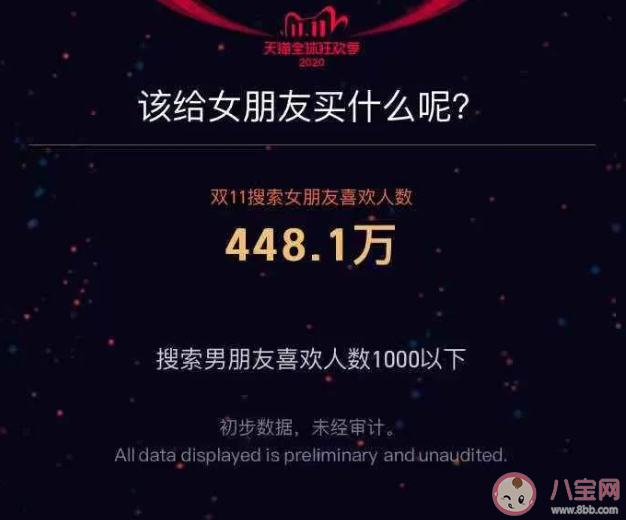 哪個省的男人最愛買女裝 雙11趣味地域彩蛋數據