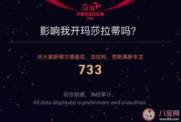 哪個省的男人最愛買女裝 雙11趣味地域彩蛋數據