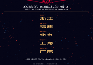 哪個省的男人最愛買女裝 雙11趣味地域彩蛋數據