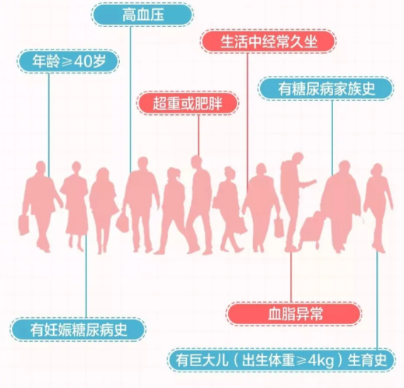我國每14人就有1人患糖尿病 如何預防糖尿病 我國每14人就有1人患糖尿病 如何預防糖尿病