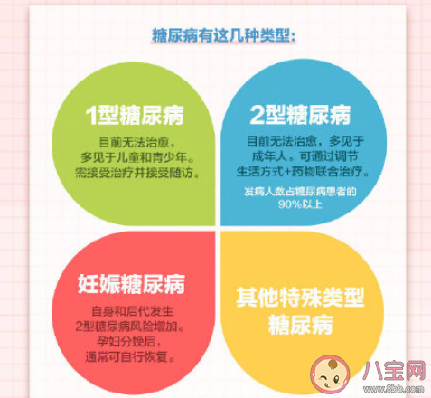 警惕我國每14人就有1人患糖尿病是真的嗎 患糖尿病的主要原因是什么
