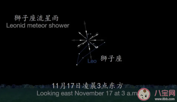 2020獅子座流星雨在哪可以看 獅子座流星雨何時(shí)出現(xiàn)