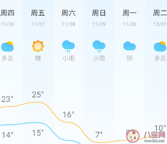冷空氣天氣來了發朋友圈說說 冷空氣到了心情感言句子 冷空氣天氣來了發朋友圈說說 冷空氣到了心情感言句子