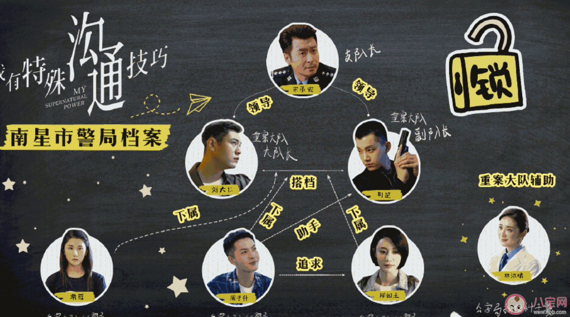 《我有特殊溝通技巧》人物關系圖是怎樣的 《我有特殊溝通技巧》角色演員表