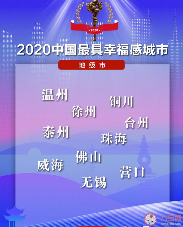 2020中國(guó)最具幸福感城市榜單匯總 中國(guó)最具幸福感城市是哪些