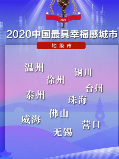 2020中國最具幸福感城市榜單 中國最幸福的城市是哪里