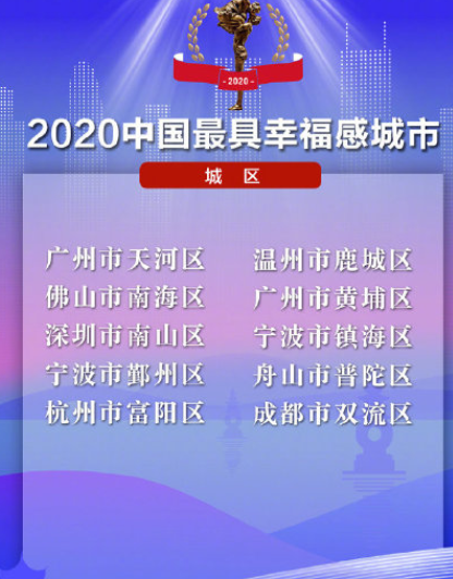 2020中國最具幸福感城市榜單 中國最幸福的城市是哪里