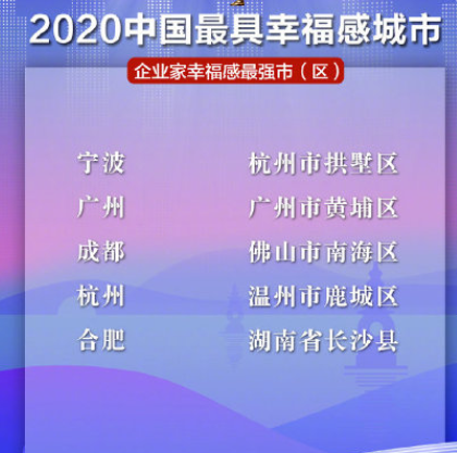 2020中國最具幸福感城市榜單 中國最幸福的城市是哪里