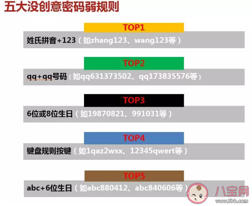 2020年最常用密碼有哪些 如何設置密碼更安全 2020年最常用密碼有哪些 如何設置密碼更安全