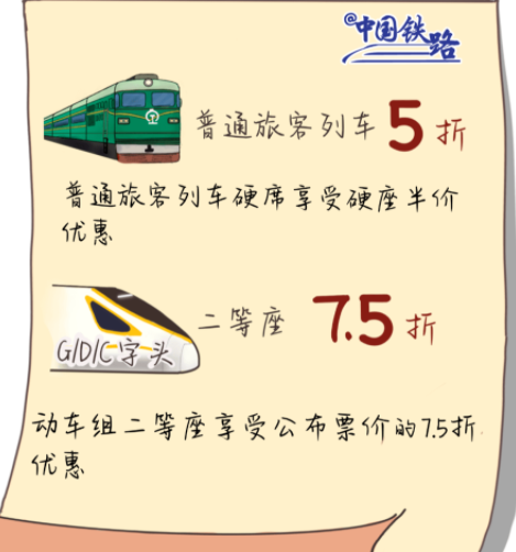 2020學(xué)生票優(yōu)惠折扣是多少 學(xué)生票最新優(yōu)惠價(jià)格規(guī)定