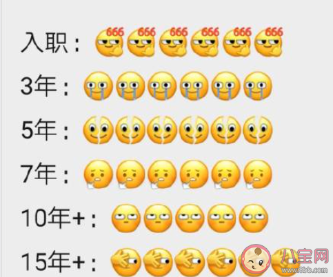 程序員這行能干一輩子嗎 一般程序員能干幾年 程序員這行能干一輩子嗎 一般程序員能干幾年