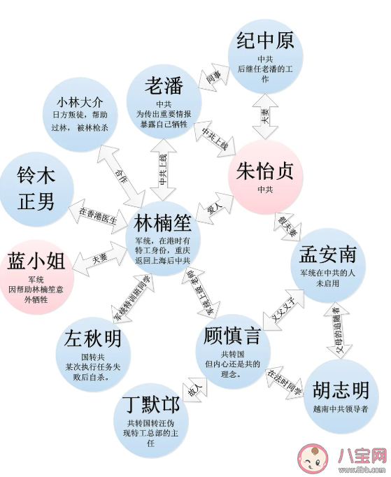 《叛逆者》各人物關(guān)系是怎樣的 林楠笙和誰在一起了