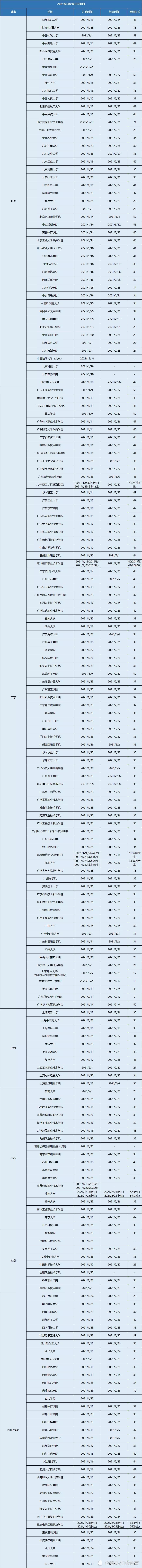 2020全國大學寒假放假時間表 2020-2021年寒假會提前嗎