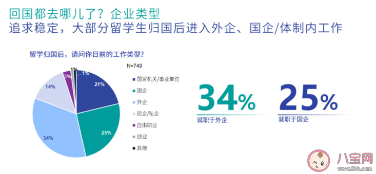 海歸參加國考是內卷表現嗎 為什么越來越多留學生選擇參加國考
