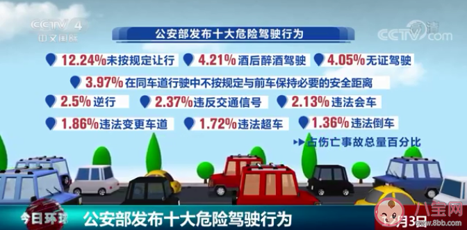公安部發布了十大危險駕駛行為 哪些駕駛行為最容易導致傷亡事故 公安部發布了十大危險駕駛行為 哪些駕駛行為最容易導致傷亡事故