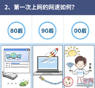 十年前和現(xiàn)在上網(wǎng)聊天的差別有多大 80后90后00后上網(wǎng)圖鑒