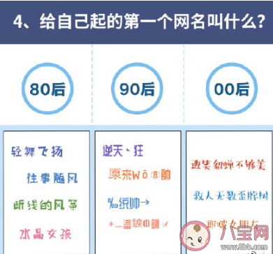十年前和現(xiàn)在上網(wǎng)聊天的差別有多大 80后90后00后上網(wǎng)圖鑒