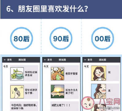 十年前和現(xiàn)在上網(wǎng)聊天的差別有多大 80后90后00后上網(wǎng)圖鑒