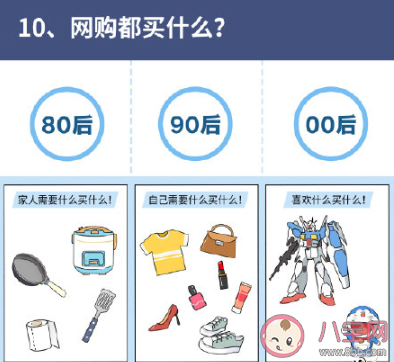 十年前和現(xiàn)在上網(wǎng)聊天的差別有多大 80后90后00后上網(wǎng)圖鑒