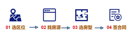 第一次租房需要考慮哪些事情 第三方租房平臺哪個靠譜