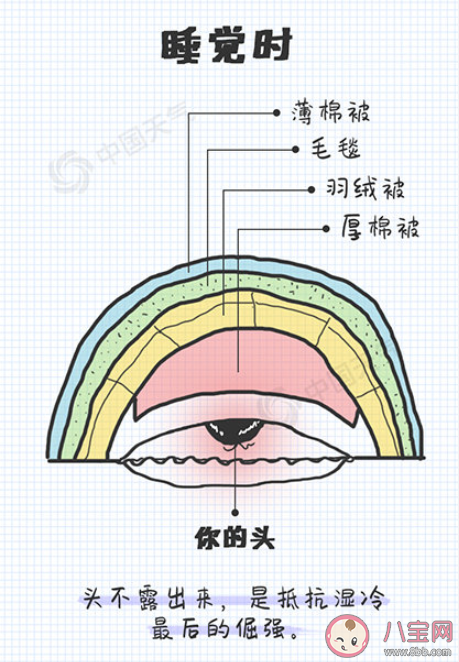 南方人冬天有多難圖鑒 南方人過冬天的心情句子分享