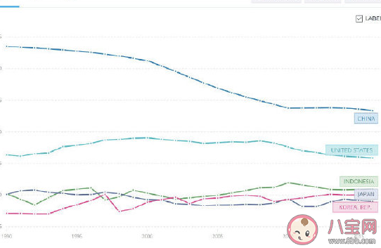 生育補貼真的可以提高生育率嗎 為什么年輕人都不想生二胎了 生育補貼真的可以提高生育率嗎 為什么年輕人都不想生二胎了