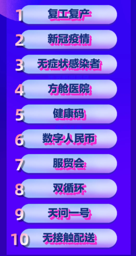2020中國媒體十大新詞語是什么 中國媒體十大新詞語含義