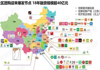 互聯網巨頭應該進入社區團購嗎 社區團購的運營模式介紹