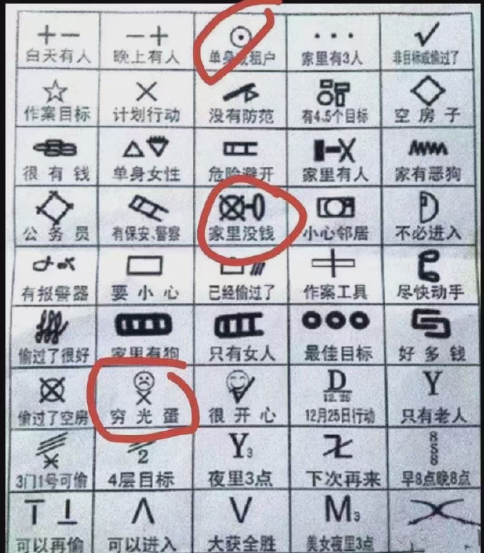 小心家門口的涂鴉標記  快過年了如何預(yù)防小偷