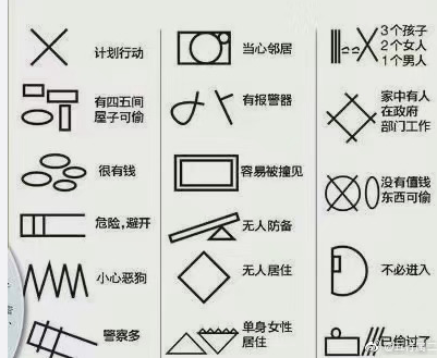 小心家門口的涂鴉標記  快過年了如何預(yù)防小偷