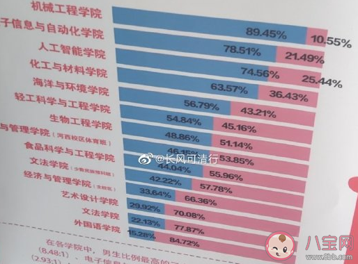 高等教育女生占比超過(guò)一半情況分析 女性比男生更努力的原因是什么