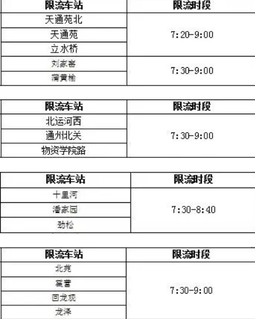 北京哪8條線路將限流 24座車站為什么限流