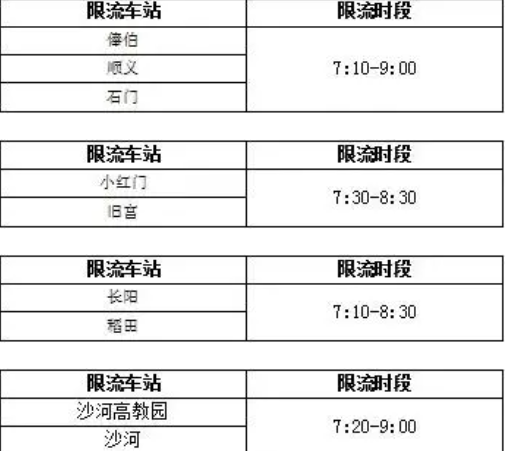 北京哪8條線路將限流 24座車站為什么限流
