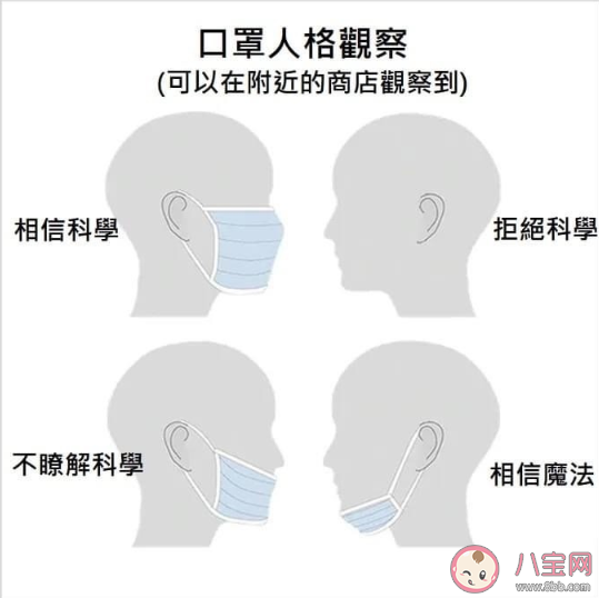 怎么從戴口罩方式看出人格 關(guān)于戴口罩的一些問題介紹 怎么從戴口罩方式看出人格 關(guān)于戴口罩的一些問題介紹