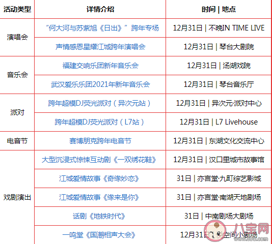 2021武漢元旦跨年夜哪里有煙花秀 花博匯煙花秀時間及門票價格