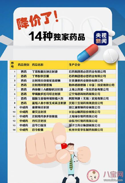 治療新冠藥品納入國家醫保目錄 2020國家醫保藥品目錄調整有什么變化